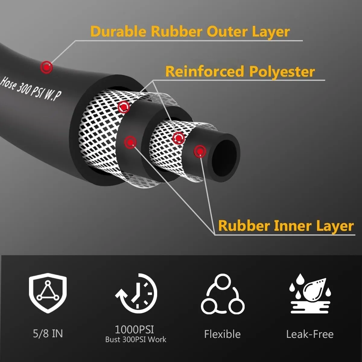 50FT 5/8 Heavy Duty Rubber Garden Hose - 200psi Working, 1000psi Burst - Hot/Cold Water - Five-Layered Braiding for Durability - Versatile for Gardening, Agriculture, Construction(Black)