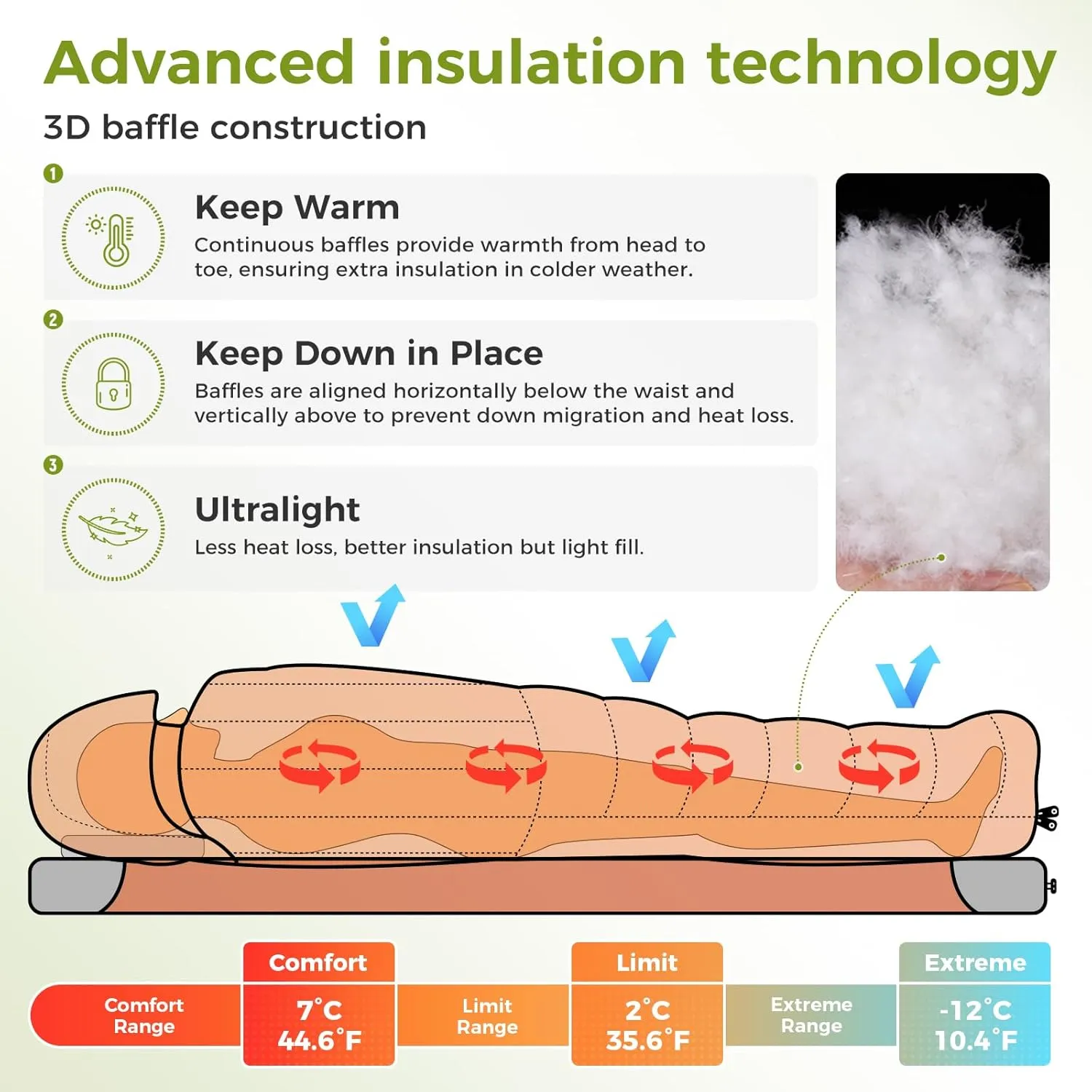 ATEPA Down Sleeping Bag, Recycled 650FP 0 Degree 40 Degree 4 Season Summer & Winter Compact Rectangle Lightweight Waterproof Wearable Sleeping Bag with Compression Sack for Camping Backpacking Hiking