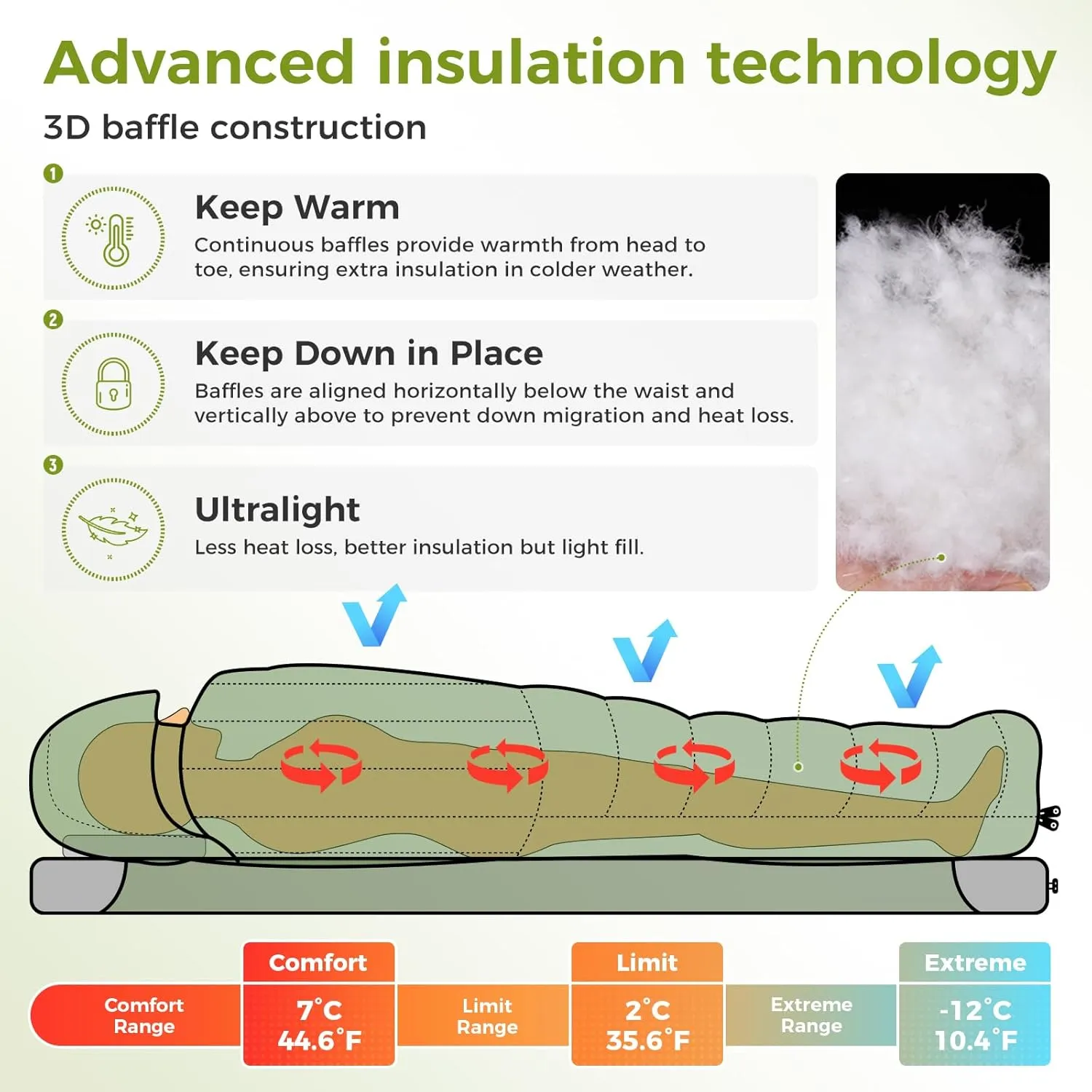 ATEPA Down Sleeping Bag, Recycled 650FP 0 Degree 40 Degree 4 Season Summer & Winter Compact Rectangle Lightweight Waterproof Wearable Sleeping Bag with Compression Sack for Camping Backpacking Hiking