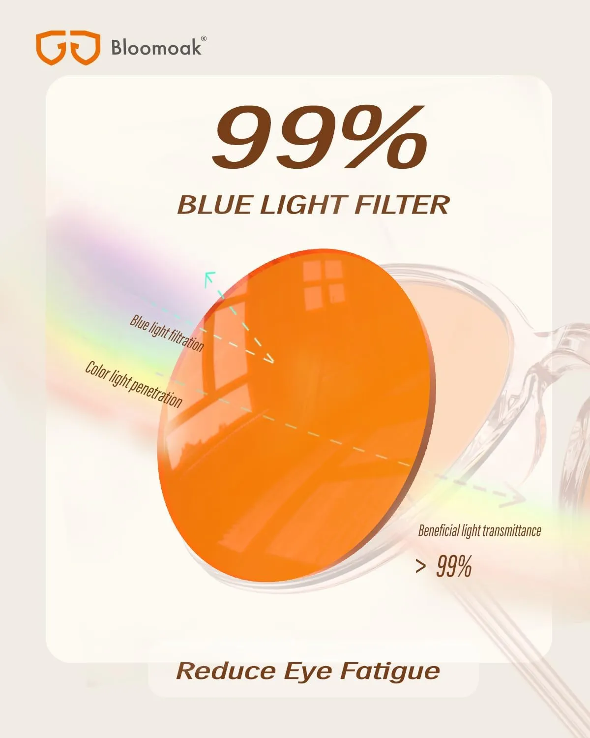 Bloomoak 99% Orange Blue Light Blocking Glasses,Retro Trendy Round Sytle,Relieve Eye Fatigue,Improve Sleep For Screens/Games