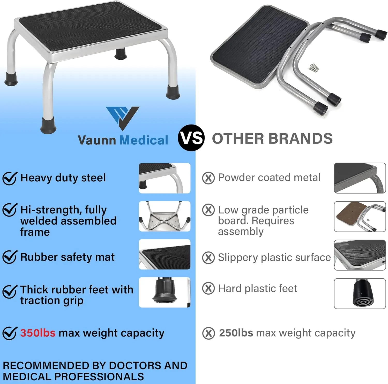 FSA/HSA Eligible, Vaunn Medical Foot Step Stool 350lbs Heavy-Duty Welded Steel Legs, Fully Welded Single Construction Frame, Anti-Skid Rubber Platform