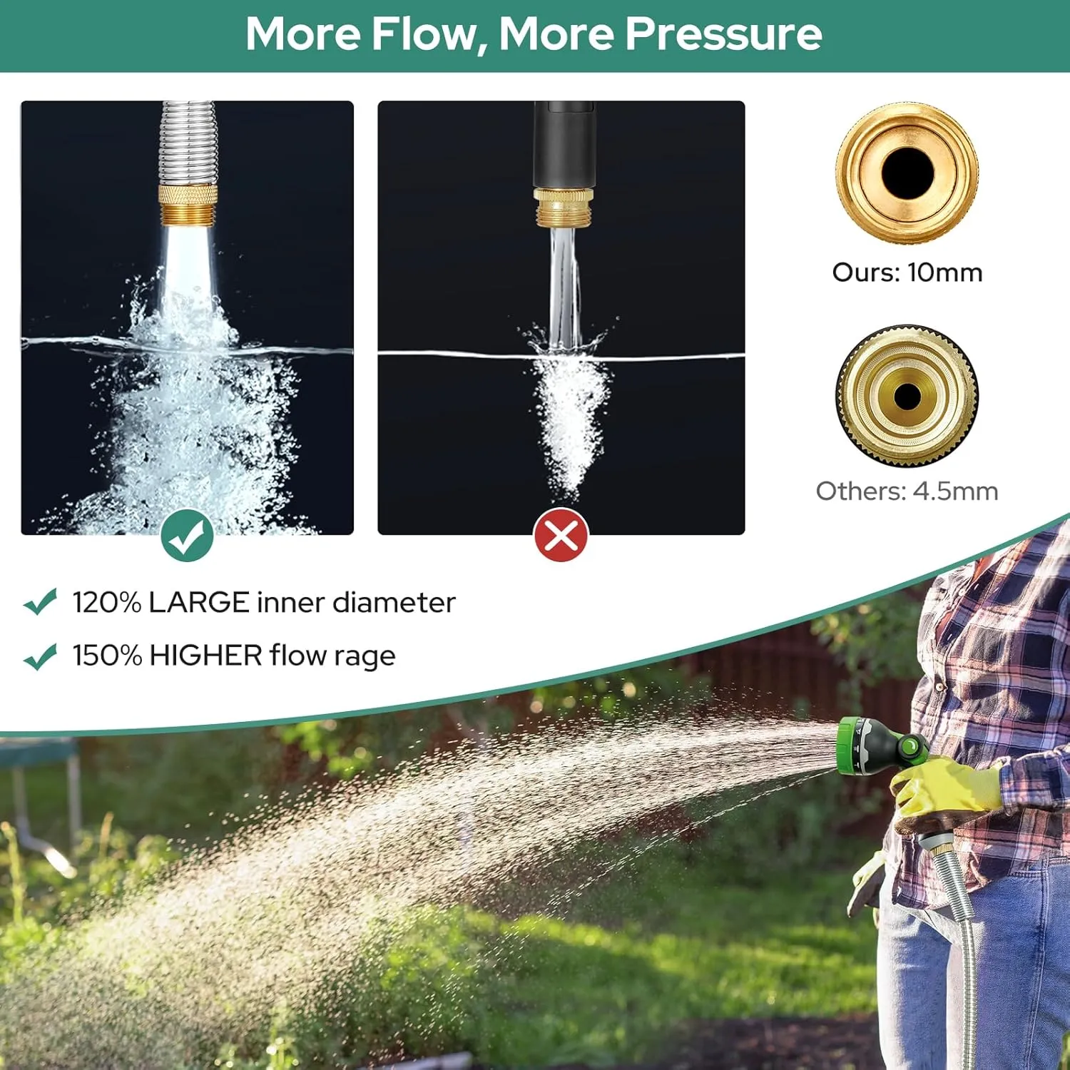 HOMEIDEAS 100 ft Leak-proof Stainless Steel Metal Garden Hose Set - Newly Premium SUS304 Spring Protective Sleeve, Anticorrosive 3/4" Brass Fittings - Perfect for Outdoor Watering