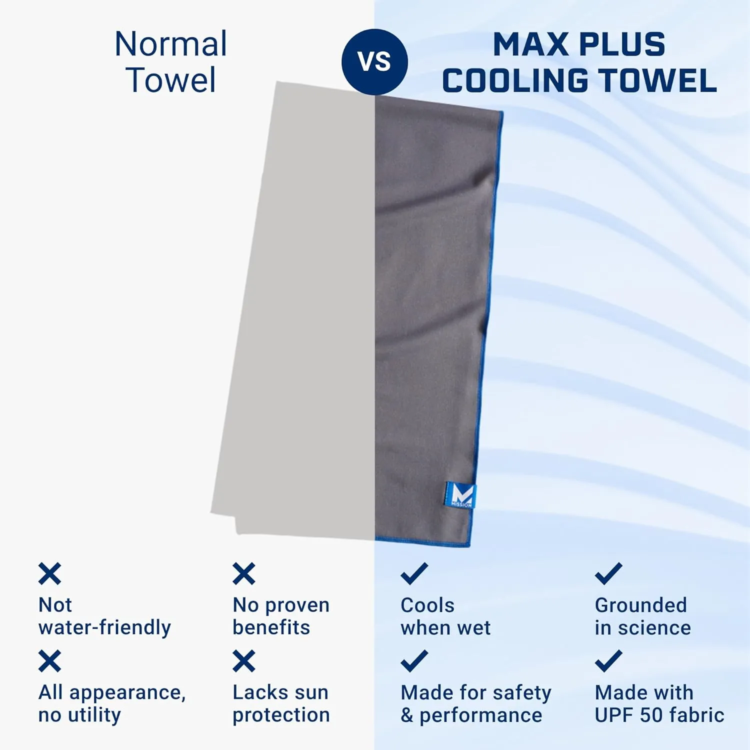 MISSION Max Plus Cooling Towel- Soft, Durable Microfiber - Cools Up to 3 Hours - UPF 50 Sun Protection - Machine Washable